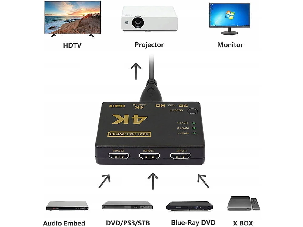 Preklopni razdelilnik HDMI ULTRA HD 4K delilnik spliter + daljinec - Image 8