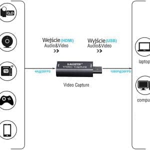 Snemalnik HDMI 4K na USB video grabber
