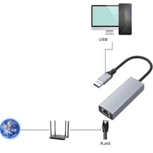 UTP LAN RJ45 adapter USB 3.0 mrežna kartica 1000Mb/s 14 a computer and a cable