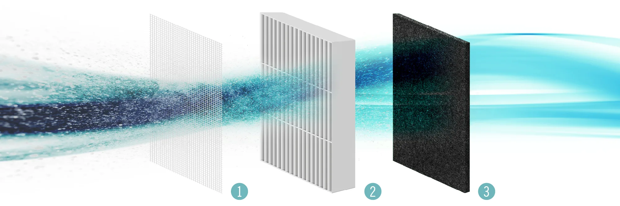 Nadomestni HEPA filter za čistilec zraka PURE LIFE P500 - Image 2